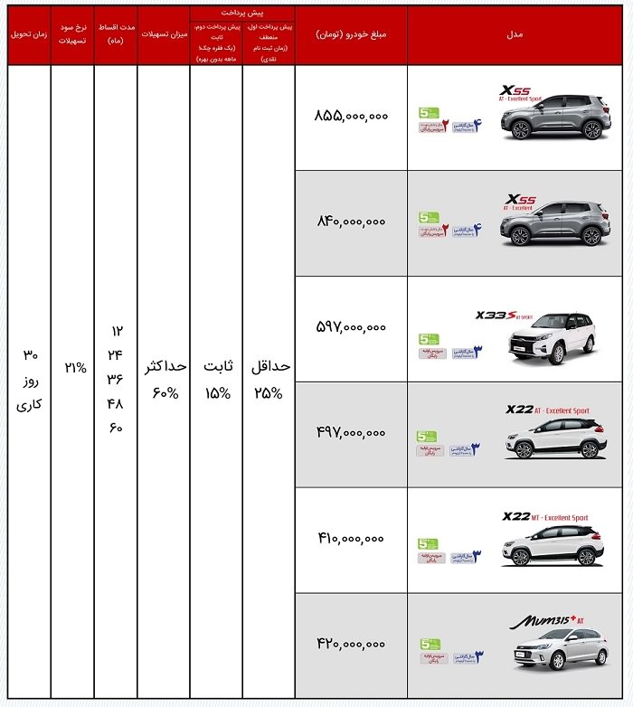 شرایط اقساطی فروش محصولات مدیران خودرو دی ماه 99