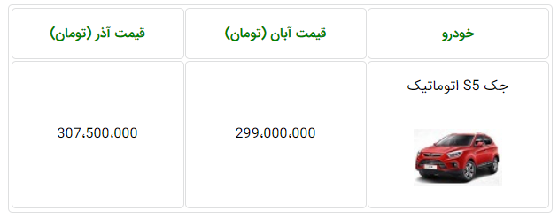 شرایط‌فروش مجدد برای جک S5 اتوماتیک ویژه آذر 98 [به روز رسانی]