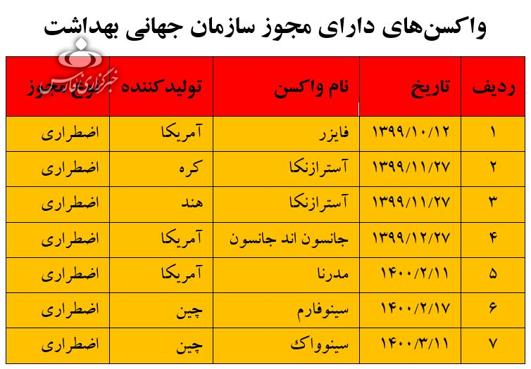 خرید و فروش واکسن در دولت روحانی، سیل واکسن در دولت رئیسی