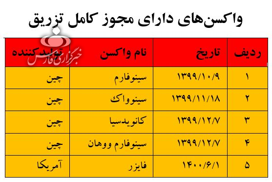 خرید و فروش واکسن در دولت روحانی، سیل واکسن در دولت رئیسی