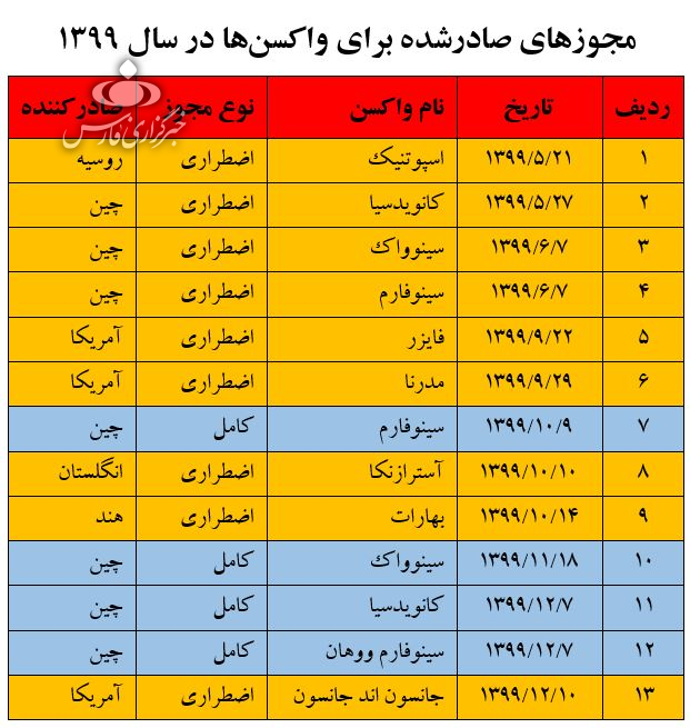 خرید و فروش واکسن در دولت روحانی، سیل واکسن در دولت رئیسی