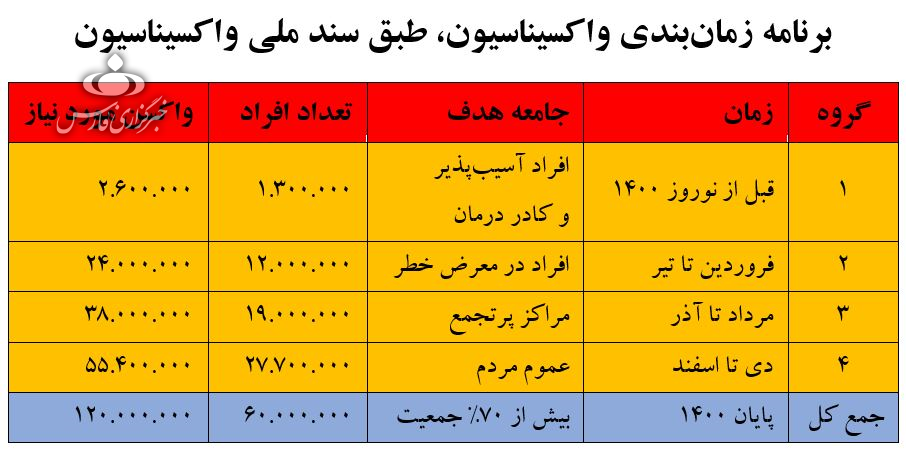 خرید و فروش واکسن در دولت روحانی، سیل واکسن در دولت رئیسی