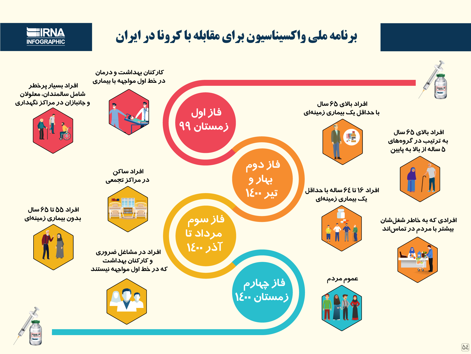 خرید و فروش واکسن در دولت روحانی، سیل واکسن در دولت رئیسی