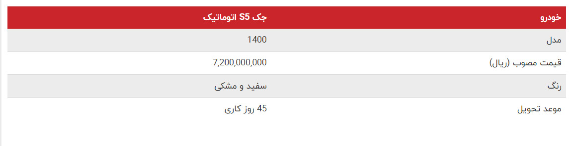 فروش اقساطی جک S5  کرمان موتور [به روز رسانی] - خرداد 1400