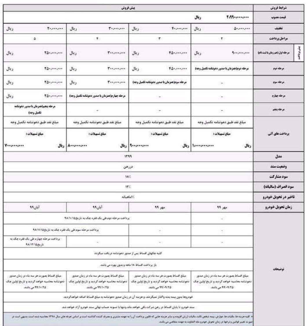 شرایط فروش جک S5 اتوماتیک ویژه آذر 98 [به روز رسانی]