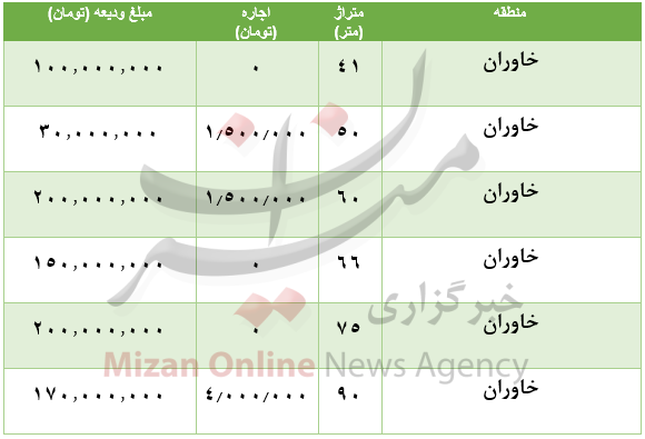 هزینه رهن و اجاره آپارتمان در خاوران