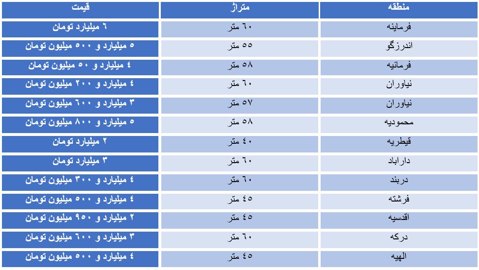 خانه های نقلی بالای شهر پایتخت چند قیمت خوردند؟