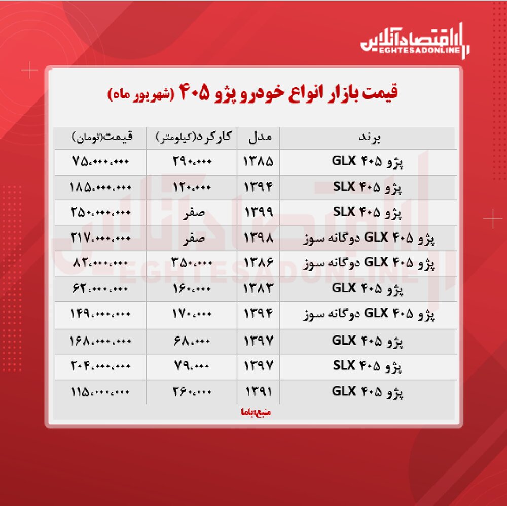 پژو