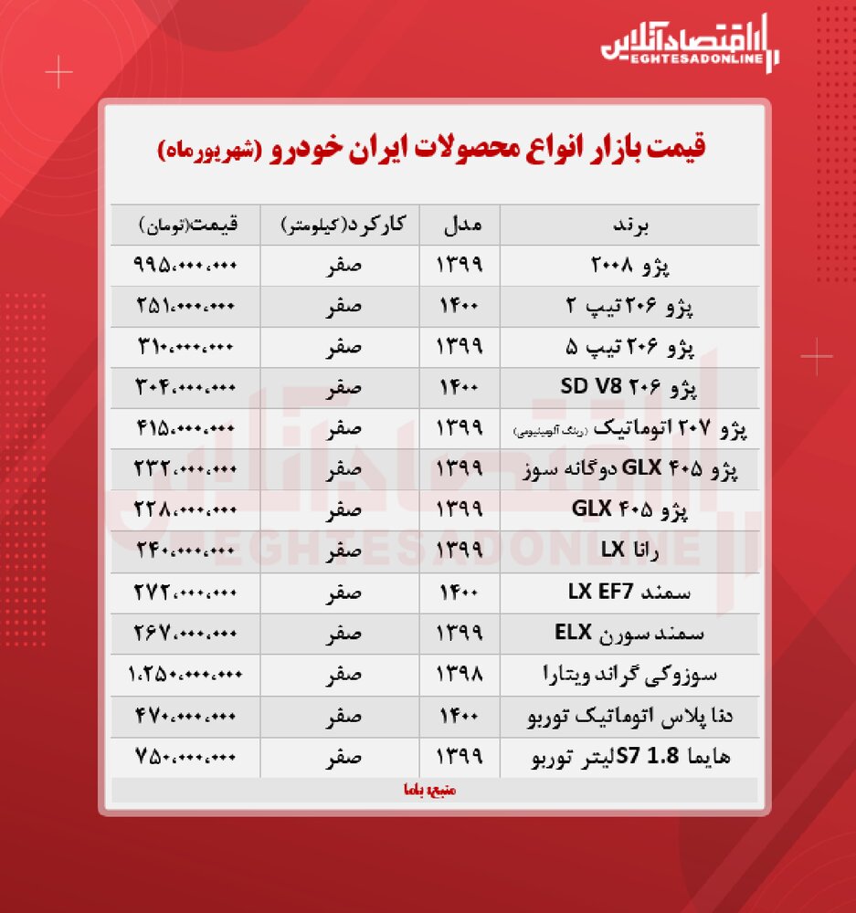 رانا ۲۴۰ میلیون تومان شد/ تازه‌ترین قیمت پژو، سمند و دناپلاس
