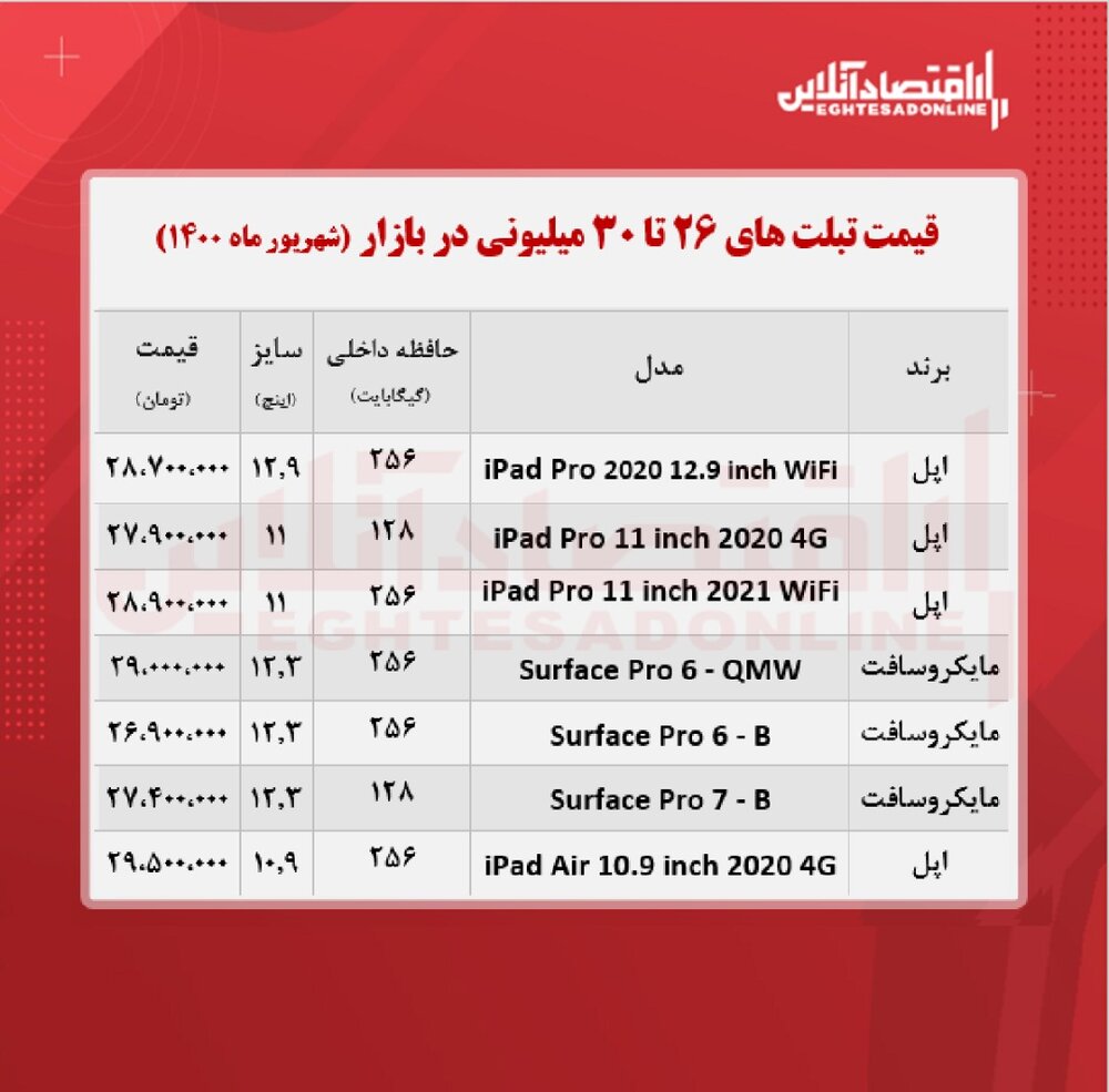 با ۳۰میلیون چه تبلتی می‌توان خرید؟ 