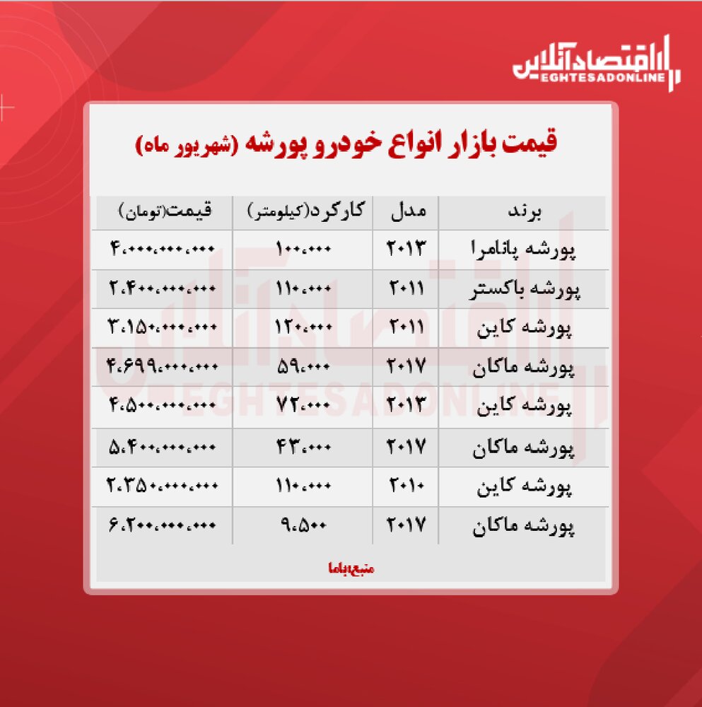 پورشه