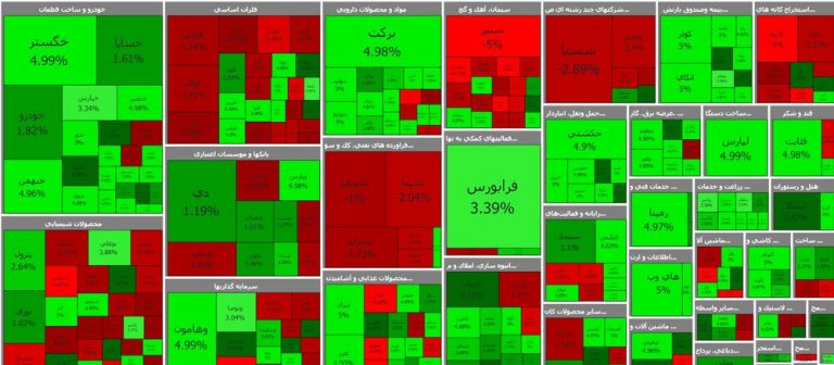 بورس وارد فاز اصلاحی شد
