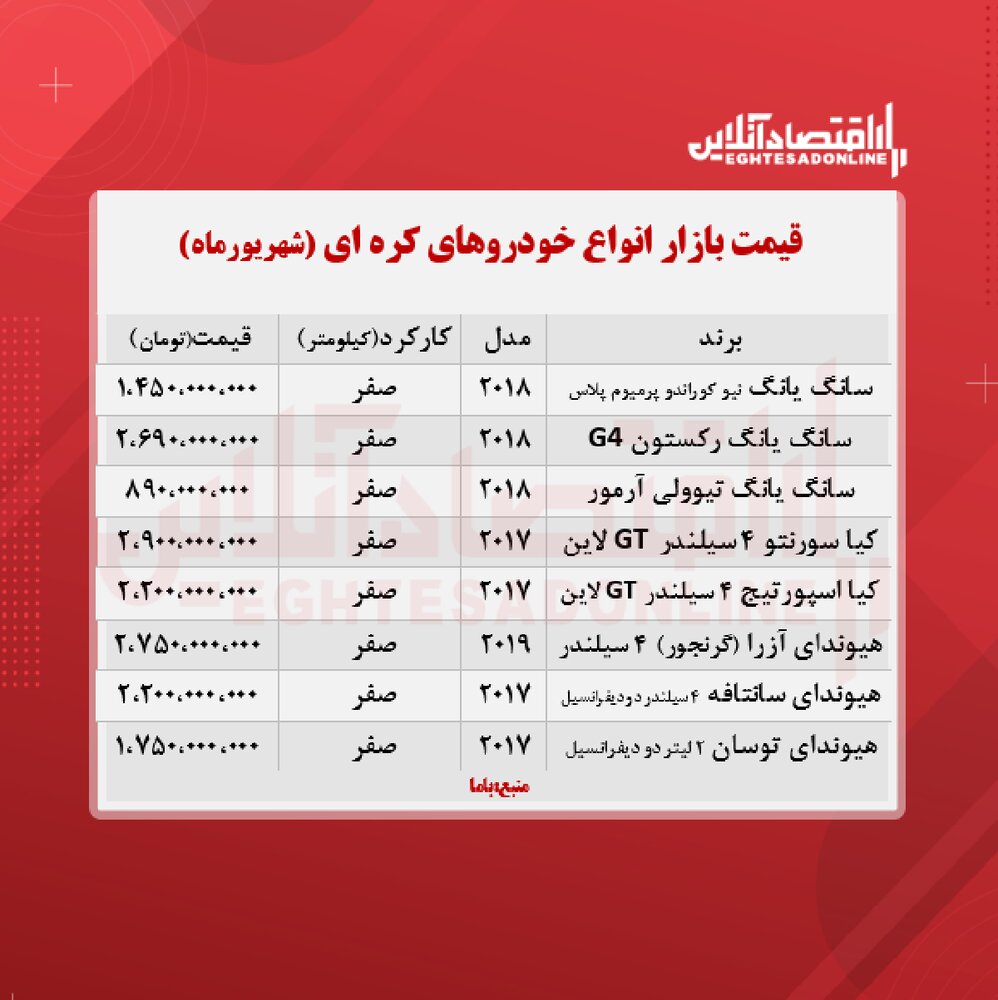 خودروی کره ای