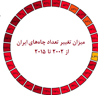 افسانه دریای آب‌های ژرف در ایران؛ زیر زمین دیگر آب پیدا نمی‌شود