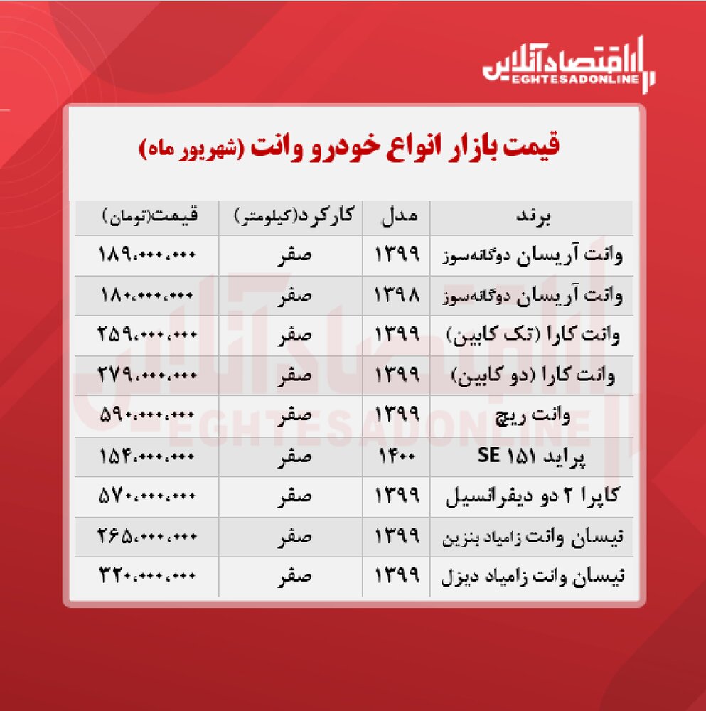 وانت
