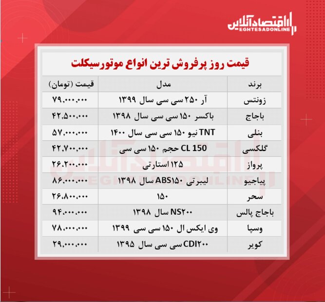 قیمت پرفروش‌ترین موتورسیکلت‌های بازار را ببینید