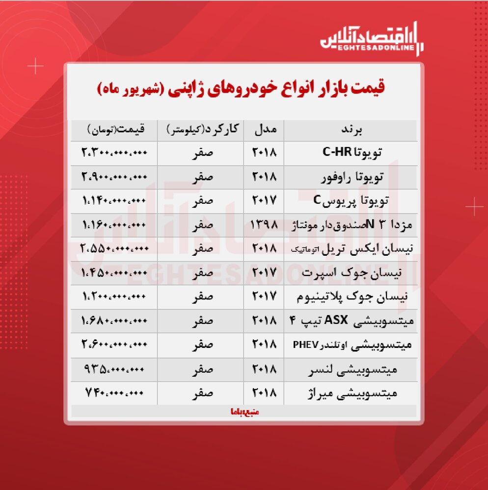 این خودرو را ۳ میلیارد تومان بخرید