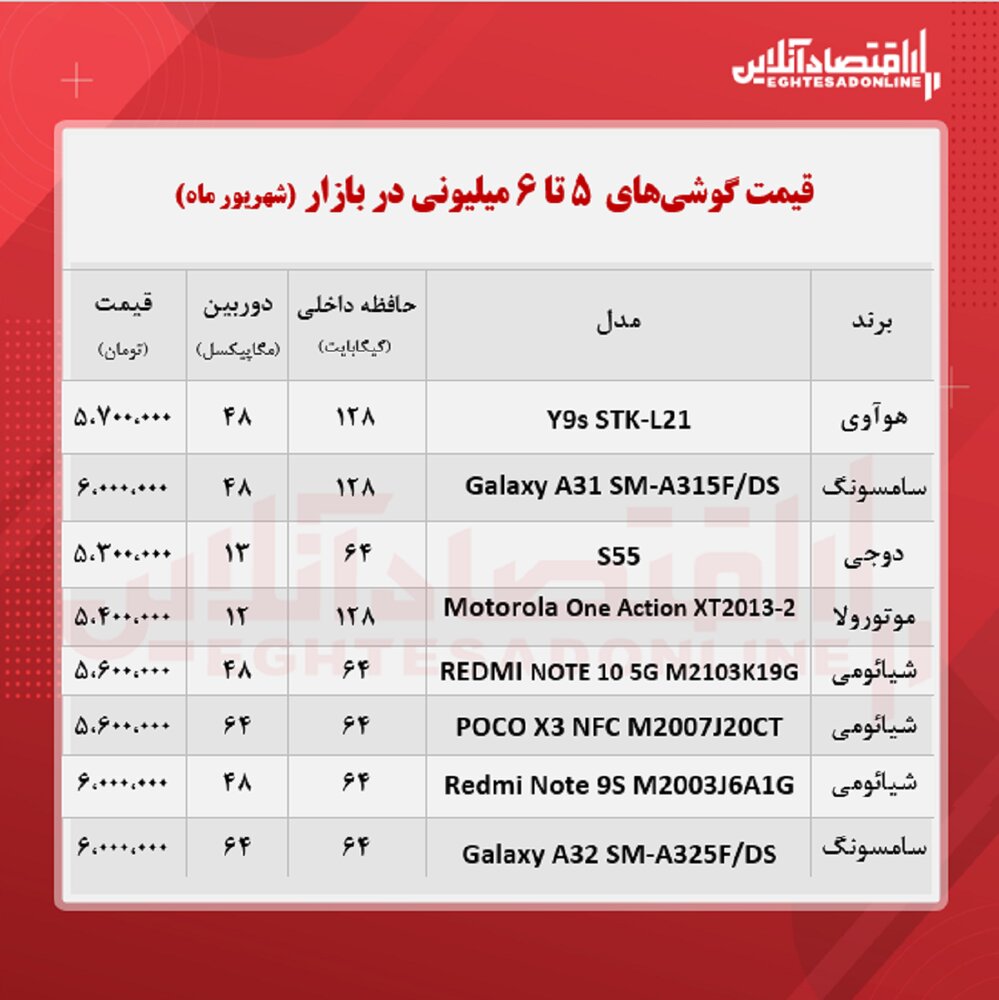 این موبایل را ۶ میلیون تومان بخرید