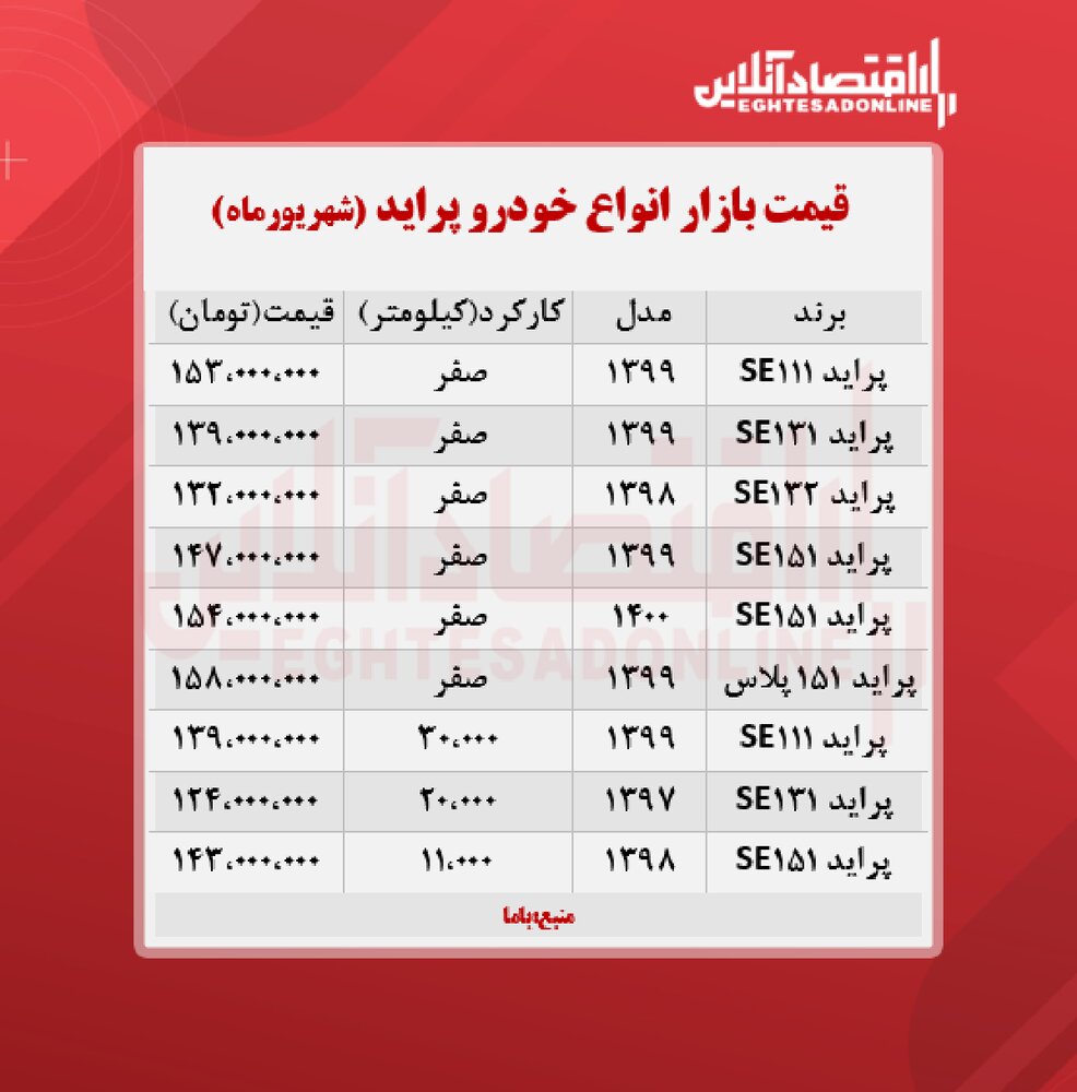 تازه‌ترین قیمت پراید در بازار را ببینید