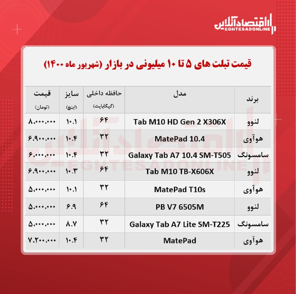 با ۱۰ میلیون چه تبلتی می‌توان خرید؟