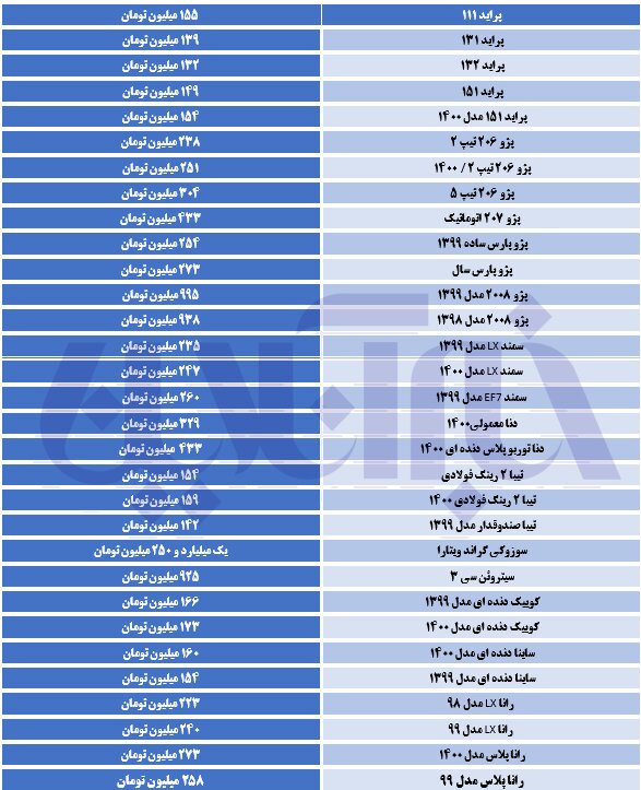 جهش قیمت ها در بازار خودرو از سرگرفته شد/دنا معمولی ۳۲۹ میلیون تومان شد