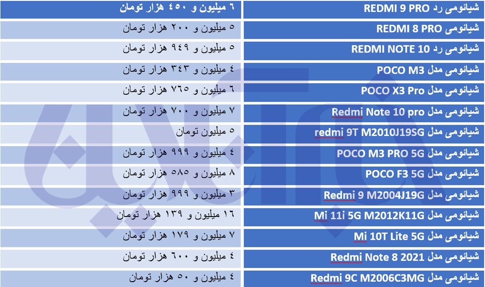 سقوط آزاد قیمت تلفن های شیائومی در بازار