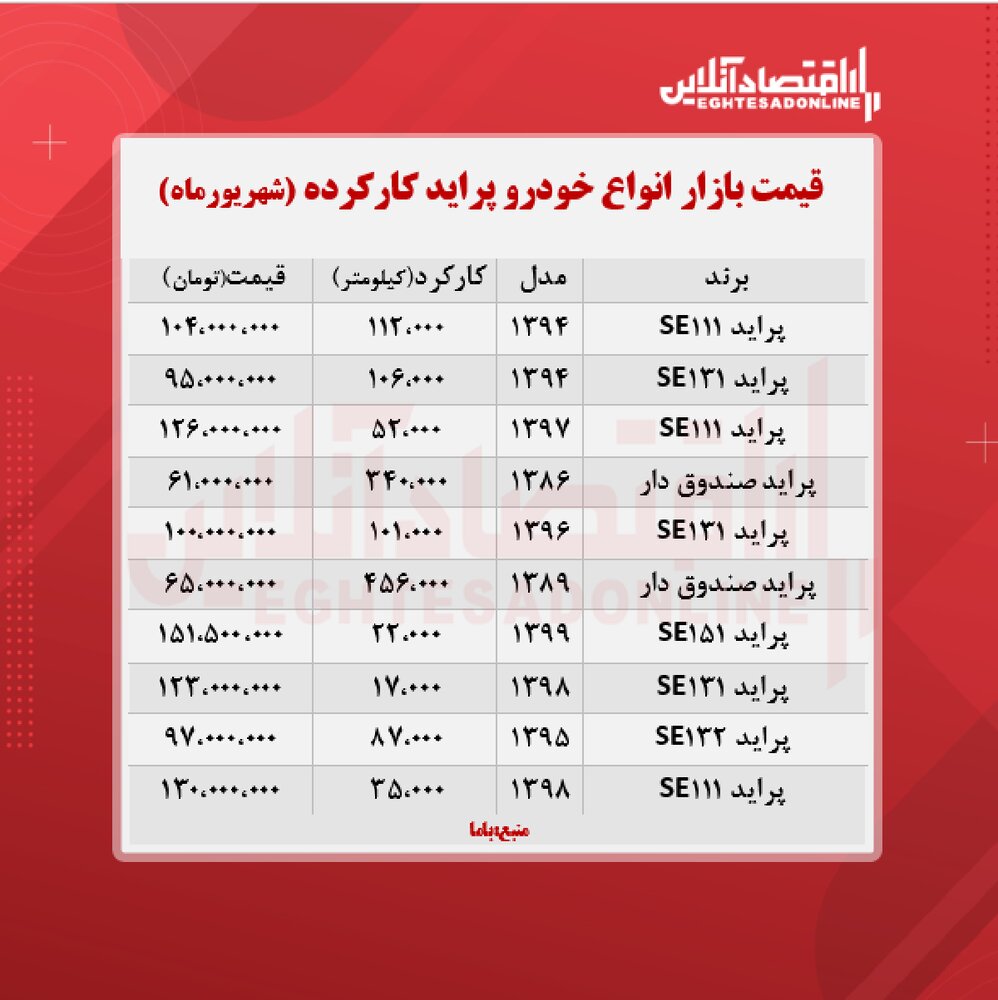 پراید 