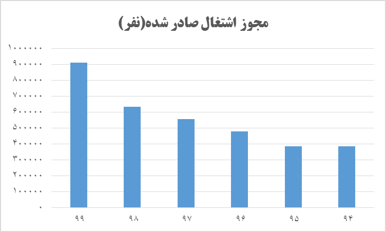 بازگشت چراغ خاموش برندهای خارجی به بازار لوازم خانگی