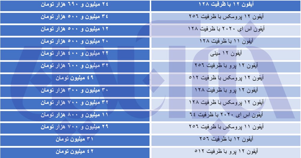 رونمایی از آیفون ۱۳ مدل های پایین تر را ارزان کرد/ آیفون ۱۱ نزدیک به ۵ میلیون تومان ارزان شد