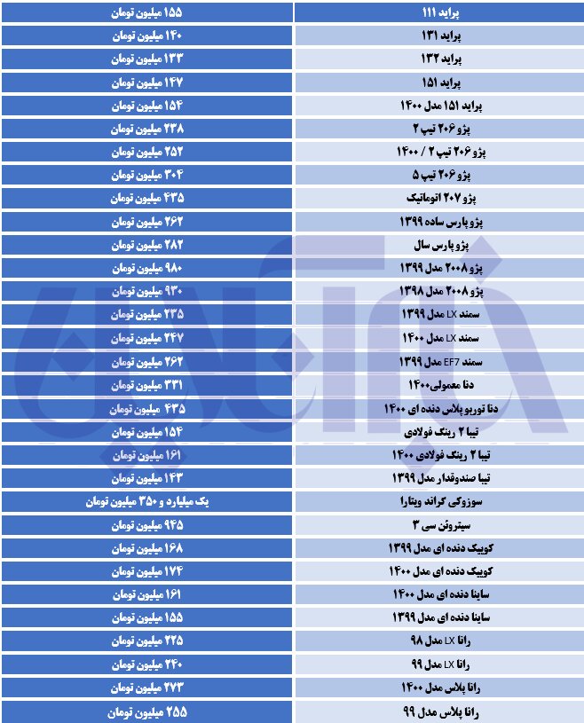 قیمت خودرو در هفته گذشته چه تغییری کرد؟/ خودروهای مونتاژ ارزان شدند