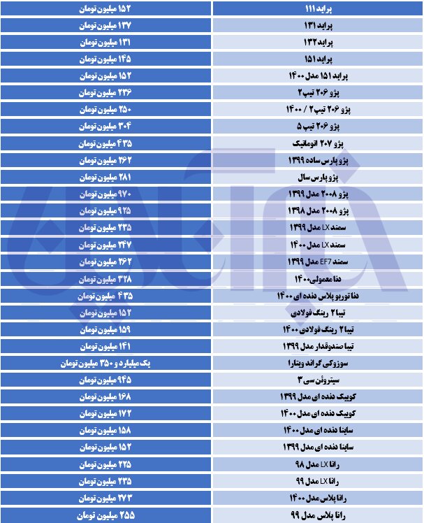 ریزش قیمت ها در بازار خودرو استارت خورد/ رانا ۵ میلیون تومان ارزان شد