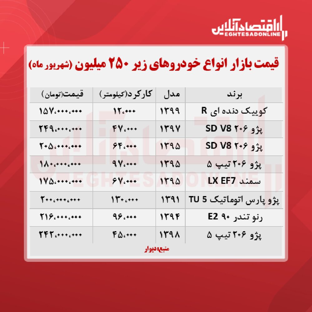 خودرو