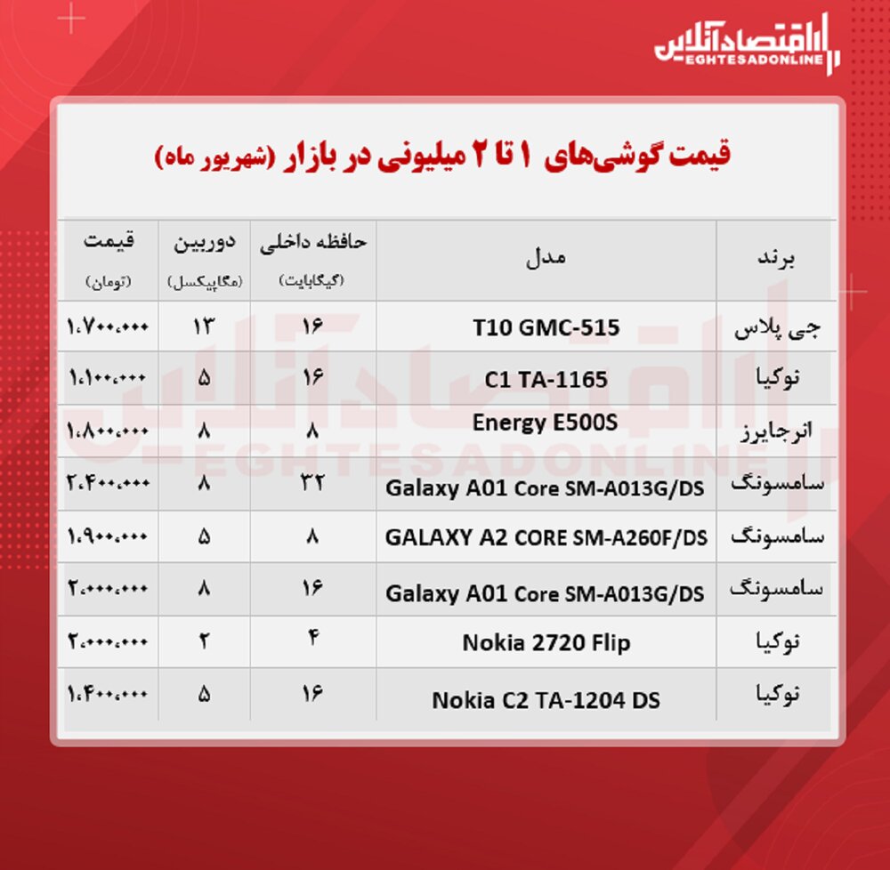 این موبایل را یک میلیون تومان بخرید