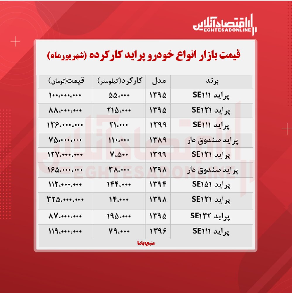 پراید دست دوم در بازار چه قیمتی دارد؟