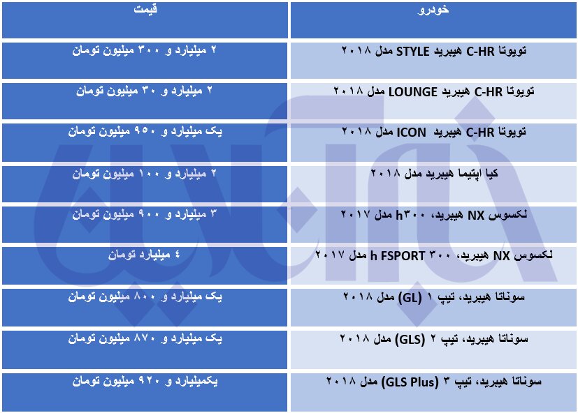 جهش قیمت ها در بازار خودروهای برقی/ جدول قیمت ها