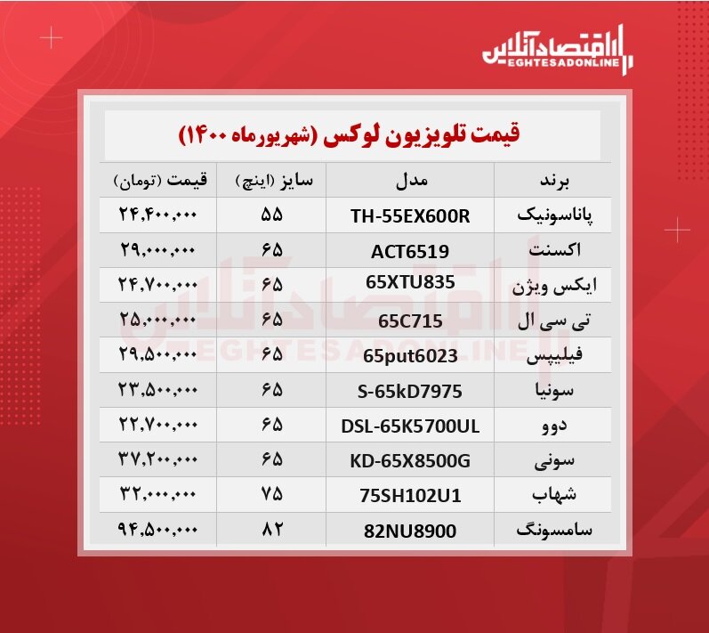 قیمت‌های عجیب تلویزیون‌های لوکس بازار