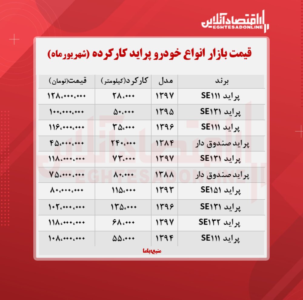 پراید