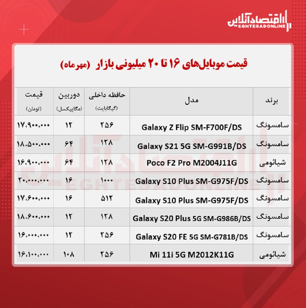 موبایل‌های ۲۰ میلیون تومانی بازار را بشناسید