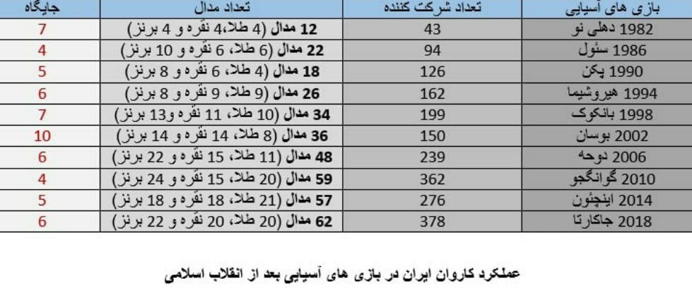 خواب زمستانی!