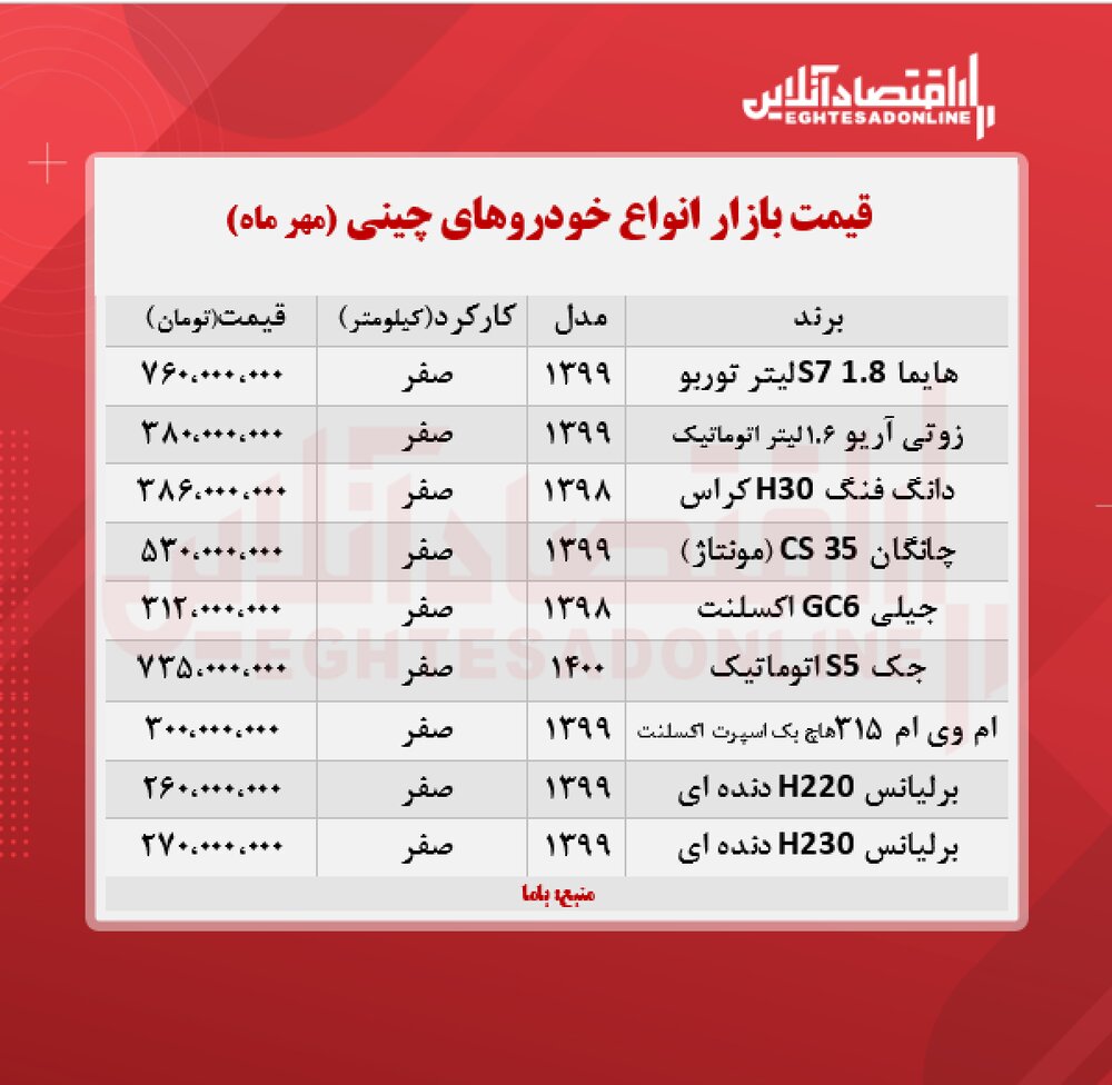 خودرو