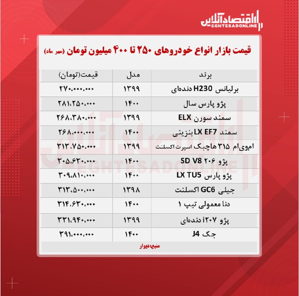 خودروهای ۲۵۰ تا ۴۰۰ میلیون تومان بازار را بشناسید