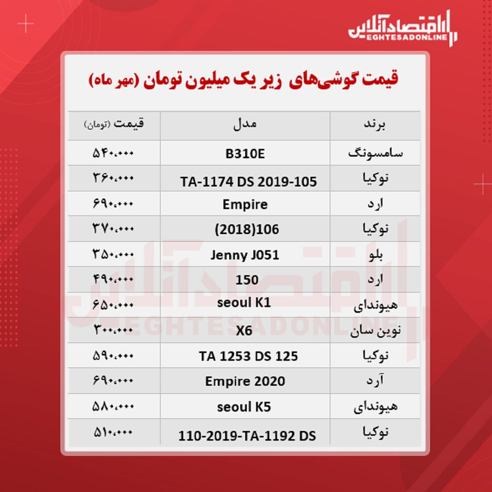 با ۳۰۰ هزار تومان کدام گوشی را می‌توانید بخرید؟