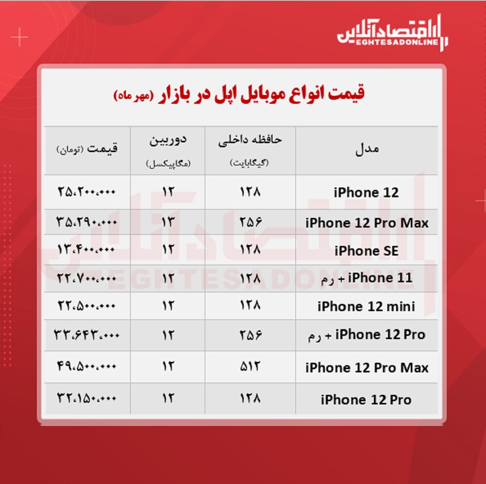 قیمت‌های جالب گوشی اپل در بازار را ببینید