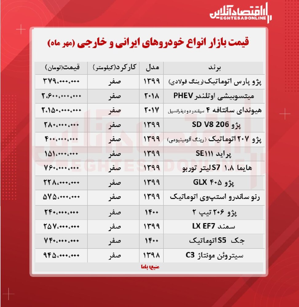 این خودرو را ۲ میلیارد و ۶۰۰ میلیون تومان بخرید