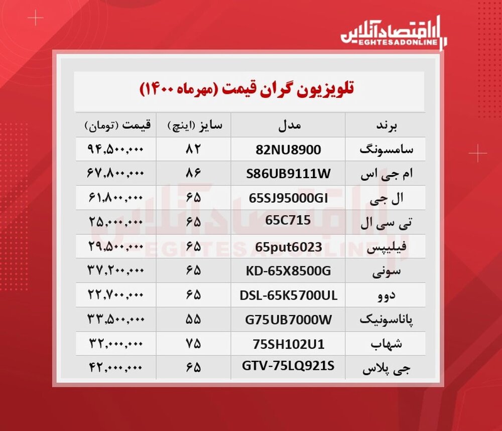 قیمت‌های عجیب ۱۰ تلویزیون گران بازار