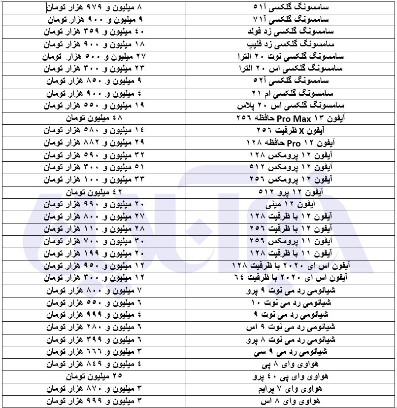 گوشی موبایل گران شد/ آیفون ۱۳ چند قیمت خورد؟