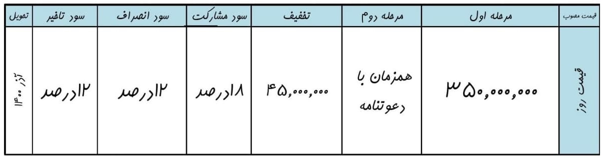 پیش فروش جک S5 نیوفیس - خرداد و تیر ۱۴۰۰