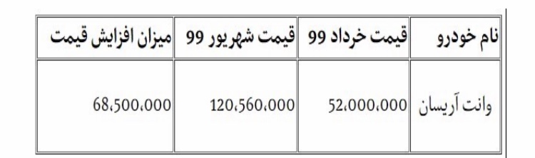 قیمت آریسان