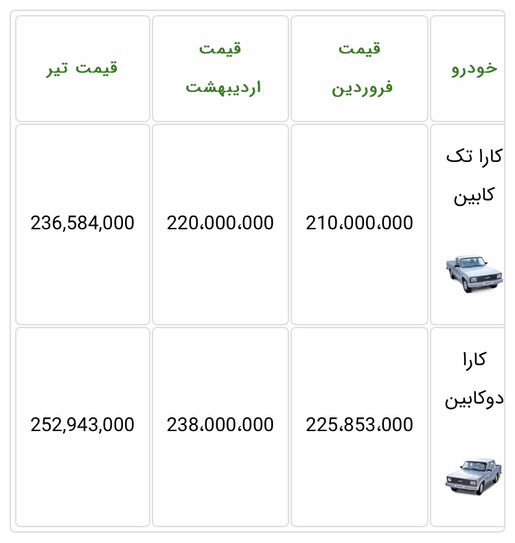 افزایش قیمت وانت کارا تیر ۱۴۰۰
