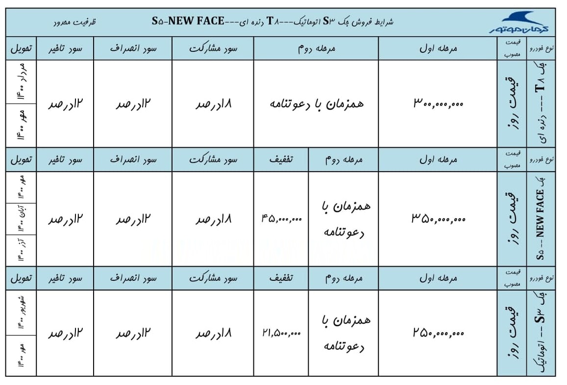 شرایط جدید فروش خودرو جک S5 فیس‌لیفت اعلام شد [به روز رسانی] -اردیبهشت ۱۴۰۰